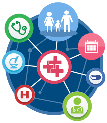 Empowering Healthcare Empowering Healthcare